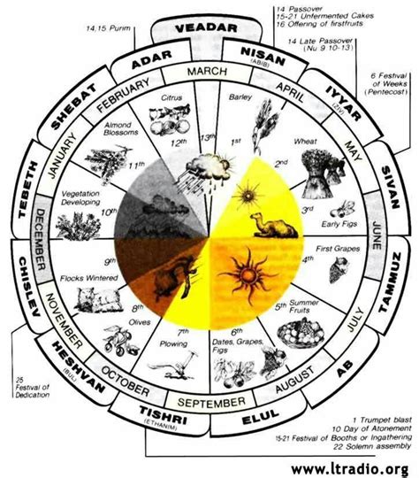 Pagan Calendar Dates and the Changing Seasons